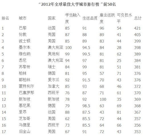 最佳学习城市1.png