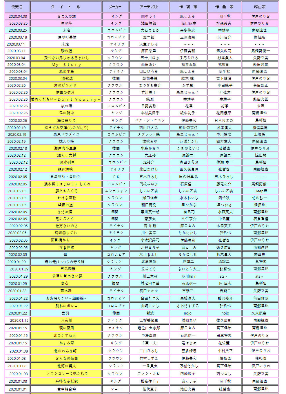 2020&#45380;1&#50900;~3&#50900; 新譜情報.jpg