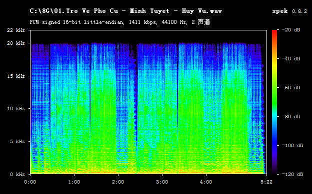 01.Tro Ve Pho Cu - Minh Tuyet - Huy Vu.wav.png