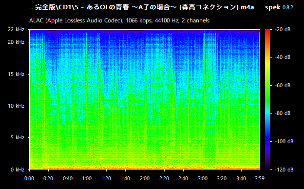 5 - あるOLの青春 ～A子の場合～ (森高コネクション).m4a.png