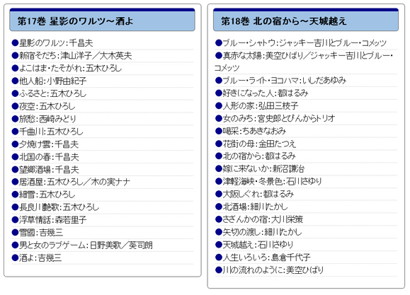 昭和の流行歌 全20巻 17-18.jpg